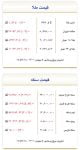 ۹۰۰ هزار تومان دیگه از قیمتسکه ریخت/ روند کاهشی بازار سکه و طلا ادامه دارد
