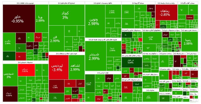 بورس اسراییل را جدی نگرفت/بازار سبزپوش شد