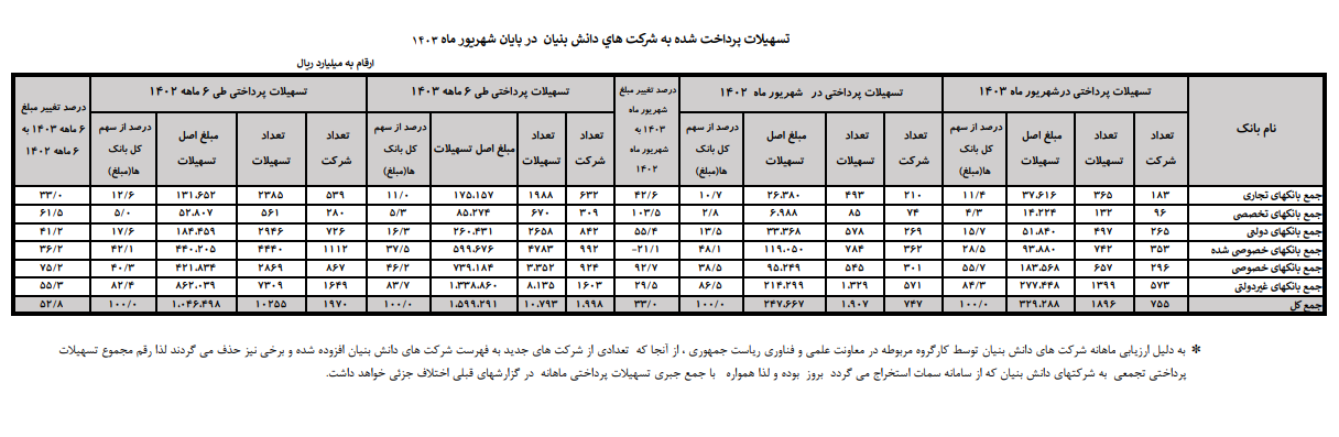 دانش بنیان