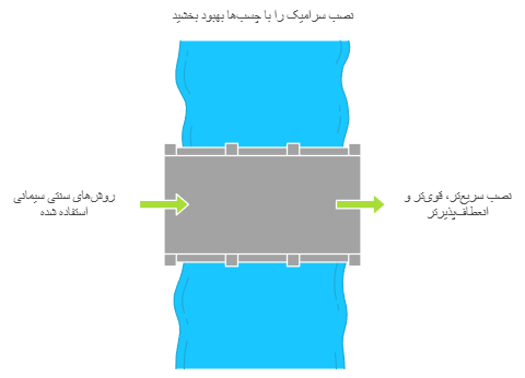 مزایای استفاده از چسب برای سرامیک پرسلان