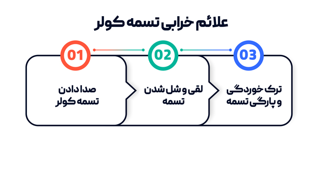 علائم خرابی تسمه کولر