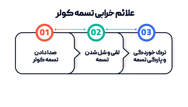 علائم خرابی تسمه کولر