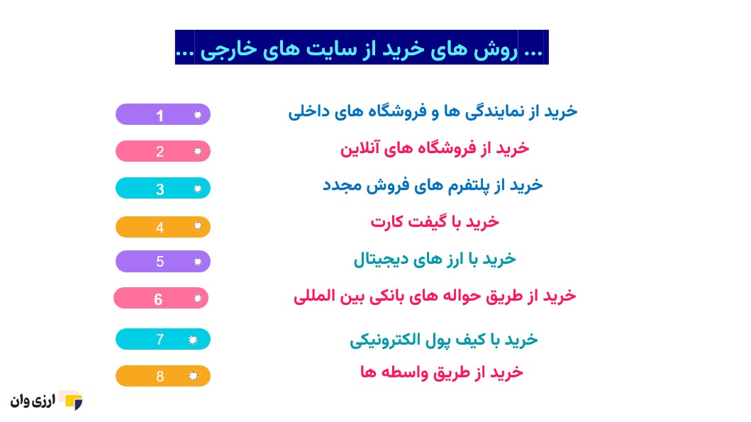 برخی از روش های خرید از سایت های خارجی