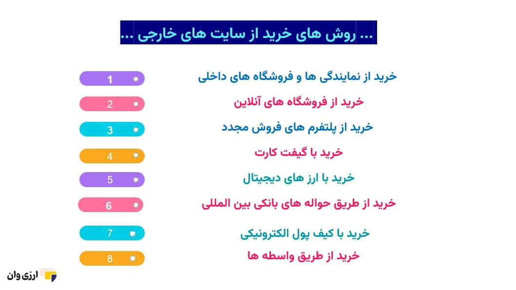 برخی از روش های خرید از سایت های خارجی