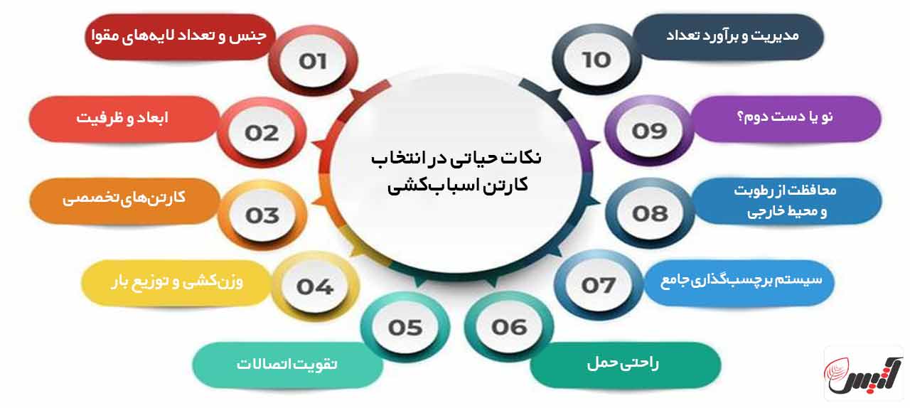 10نکته حیاتی در انتخاب کارتن اسباب کشی
