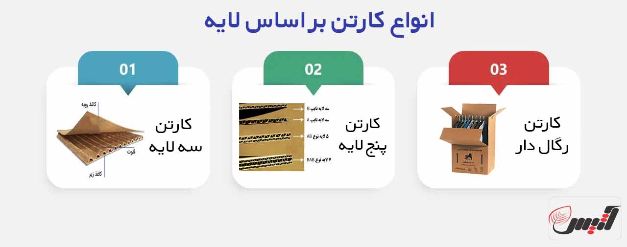 10نکته حیاتی در انتخاب کارتن اسباب کشی